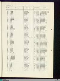 Verzeichnis deportierte Juden Seite 6 1082298